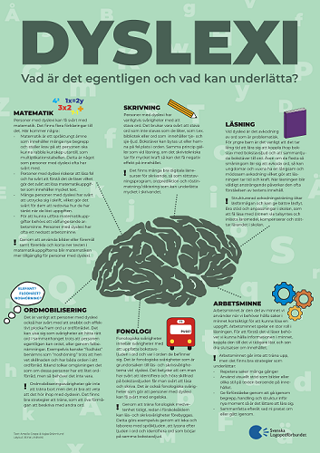 Infografik om vad dyslexi innebär och vad som kan underlätta för personer med dyslexi